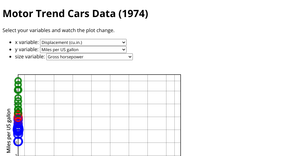 MT Cars
