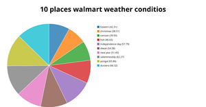 Pie Chart (with labels) with d3