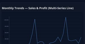 Multi-Series Line + Combined (Bar+Line)