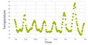 dv.26 - working with time