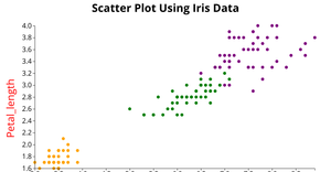 Fork of Scatter Plot Using Iris Data