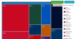 College Basketball Visualized