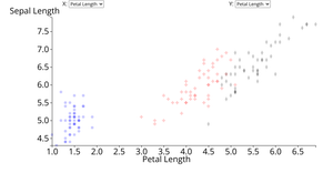 Reusable Animated D3 Scatterplot with Category Data