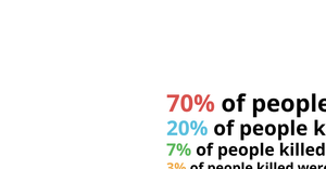 Let's make a face with d3.js!