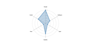 Basic Radar Chart