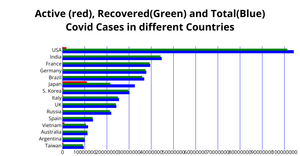 ICE-6 Covid Dataset