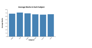 bargraph of ice_5 data
