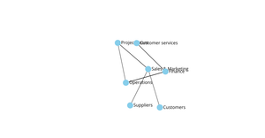 social network graph
