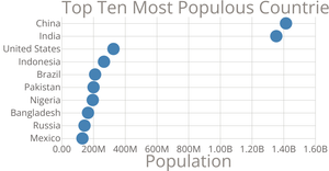 Scatter Plot
