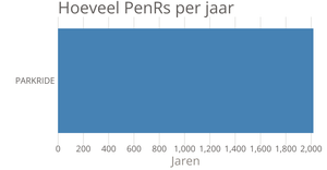 Customizing Axes RDW Data