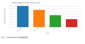 barChart and pieChart V2