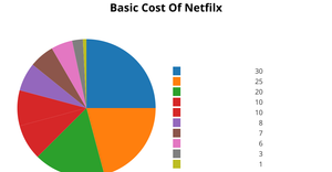 Fork of Pie Chart