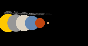 Solar System Assignment