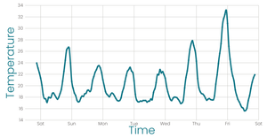 Stylized Line Chart