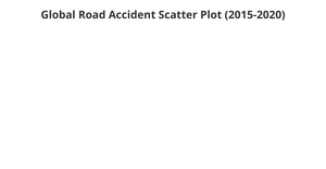 Fork of Fork of Hello VizHub