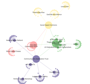Organization Network Graph