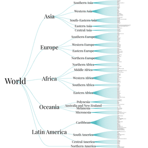 World Tree