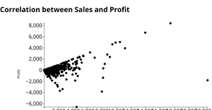 ICE6 - Scatter Plot