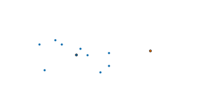 Fork of K means clustering