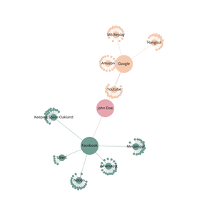 Fork of Organization Graph Diagram