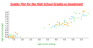 Assignment 2 Task 3 Scatter Plot