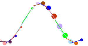 Fork of D3 Selections Explorations - exercise - lines