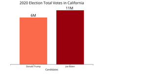 Assignment 10 -- Bar Chart - Black Hat