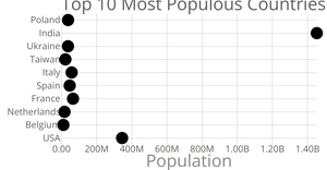 Scatter Plot Test