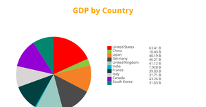 Pie Chart