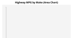 Task 9 Question 2