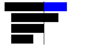 Creating Own Pseudo Visualization