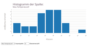 Fork of Histogram