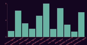 synth_vizualization_attempt_bar