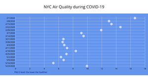 Making a Scatter Plot