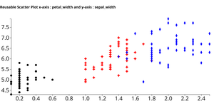 ICE 7-1 Reusable Scatter Plot