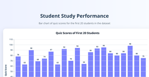 ICE6-BarChart-Deepshika