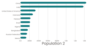 Fork of Stylized Bar Chart