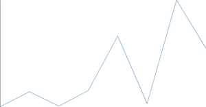 Bar Chart