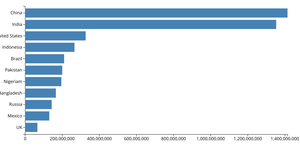 Makeing a Bar Chart with D3