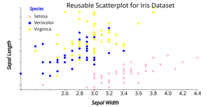 Fork of Reusable_Scatter_Plot.