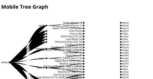 MOBILE TREE GRAPH