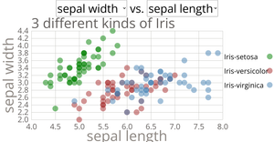 Iris Scatter Plots V2