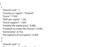World Happiness Dataset Schnair