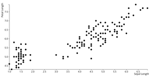 ICE-6_ Plot-Scatterplot