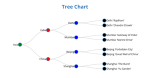 Tree Chart