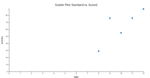 Reusable Scatter Plot