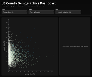 CV: Scatter Plot with US County Facts