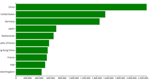 Making a Bar Chart