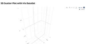 Fork of Fork of 3D Scatter Plot with Iris Dataset