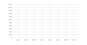 Fork of Coronavirus Linear Y Axis